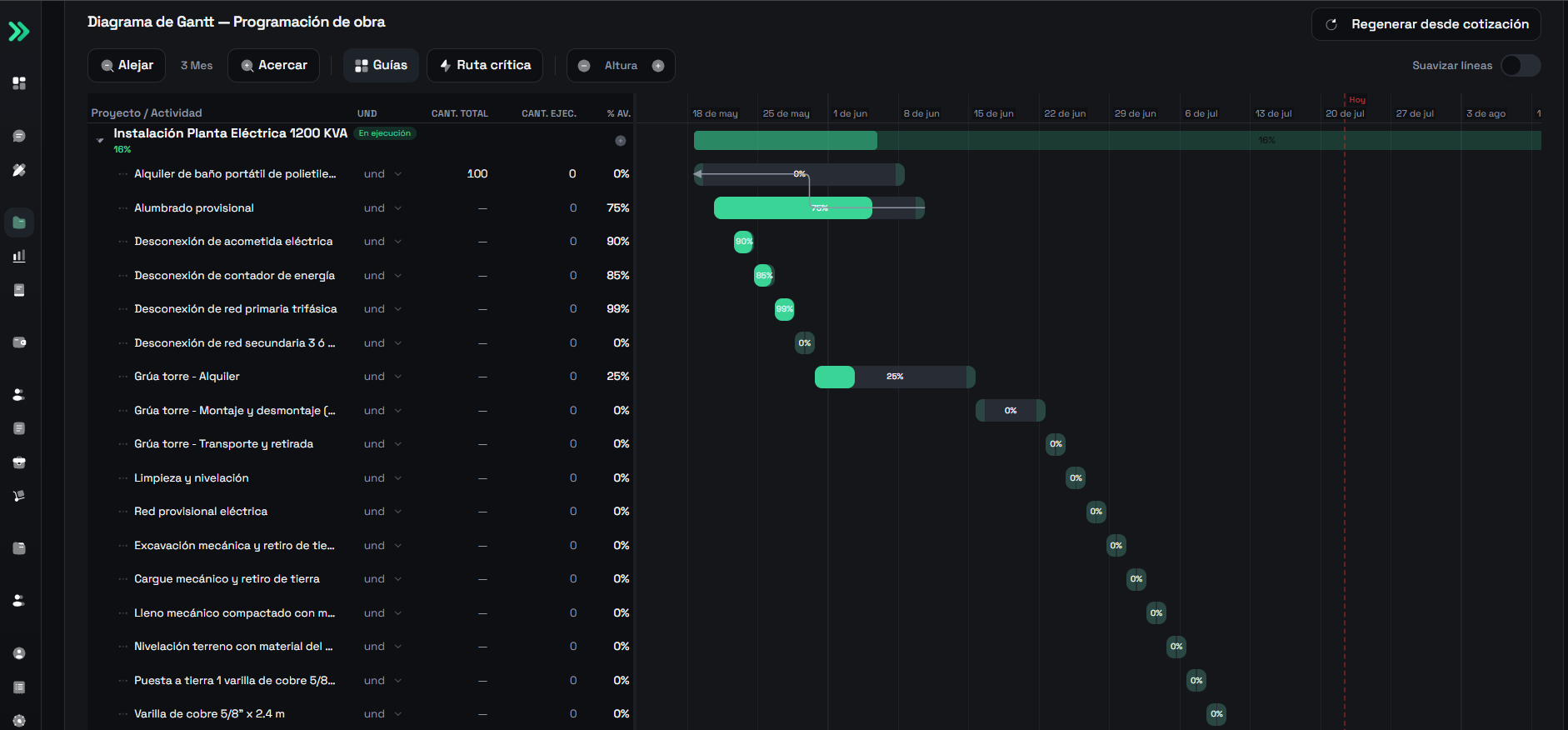 Facilia · Gantt